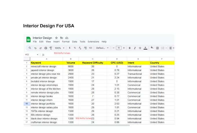 keyword research using ahrefs and semrush